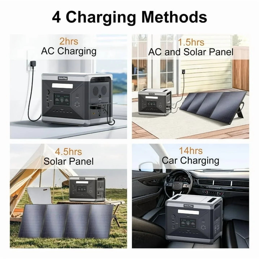 Nouveauté 2026 – Générateur solaire Solarplay 2400 W (4800 W en crête), avec panneau solaire de 400 W et batterie LiFePO4 portable de 2160 Wh, idéal pour le camping, la maison et les véhicules de secours