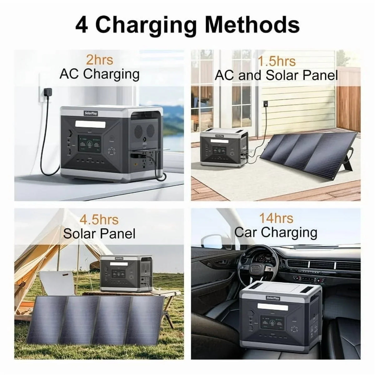Nouveauté 2026 – Générateur solaire Solarplay 2400 W (4800 W en crête), avec panneau solaire de 400 W et batterie LiFePO4 portable de 2160 Wh, idéal pour le camping, la maison et les véhicules de secours