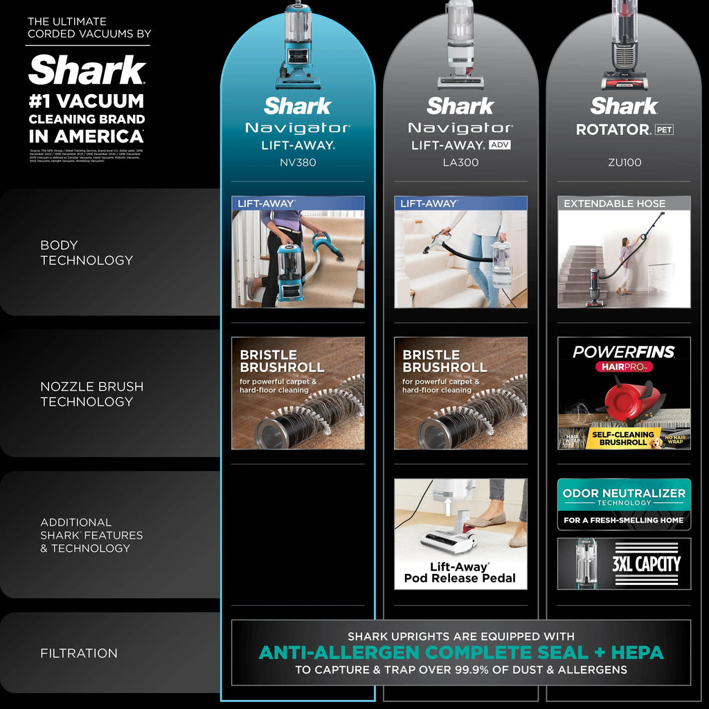 Nouveauté 2026 – Aspirateur vertical Shark Navigator Lift-Away : aspiration puissante, sans sac, pour sols durs et moquettes, grand bac à poussière, filtre HEPA, direction pivotante, suceur plat et brosse pour tissus d'ameublement, NV380, bleu