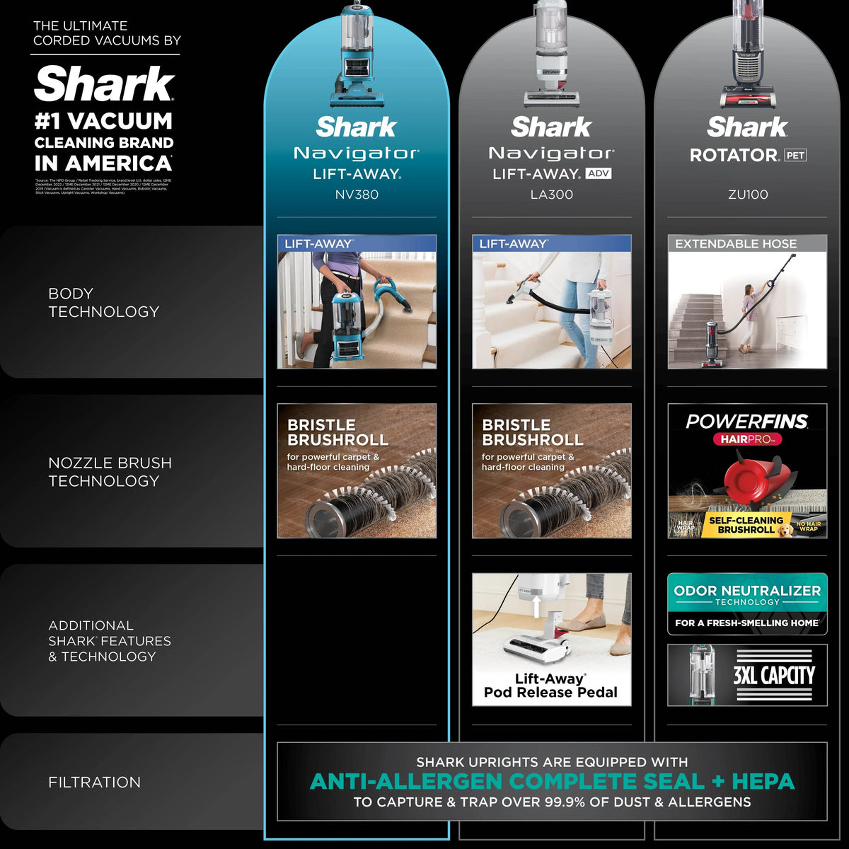 Nouveauté 2026 – Aspirateur vertical Shark Navigator Lift-Away : aspiration puissante, sans sac, pour sols durs et moquettes, grand bac à poussière, filtre HEPA, direction pivotante, suceur plat et brosse pour tissus d'ameublement, NV380, bleu