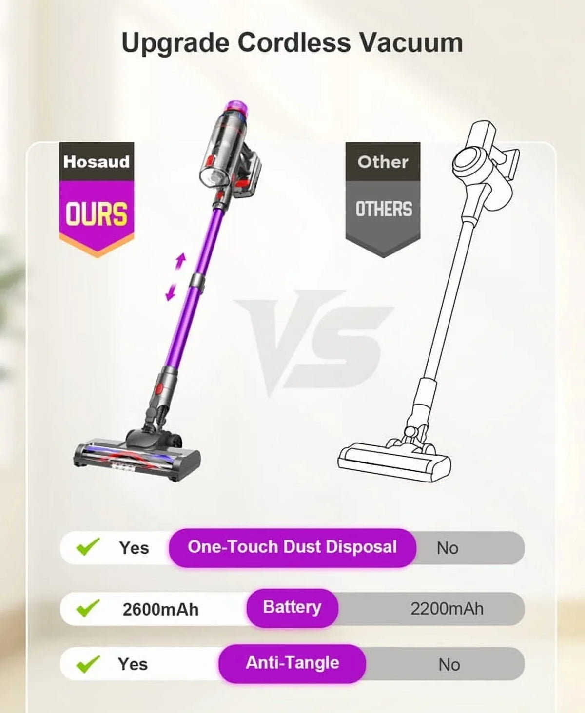 Nouveauté 2026 – Aspirateur sans fil Hosaud - 45 000 Pa, 550 W, 55 min d'autonomie, 2 600 mAh - Léger et idéal pour la maison, les poils d'animaux, les tapis et les sols (violet