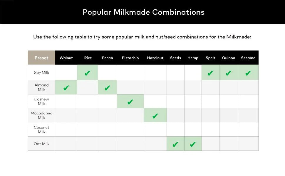 Nouveauté 2026 – Machine à lait végétal ChefWave Milkmade avec 6 programmes à base de plantes et fonction autonettoyante