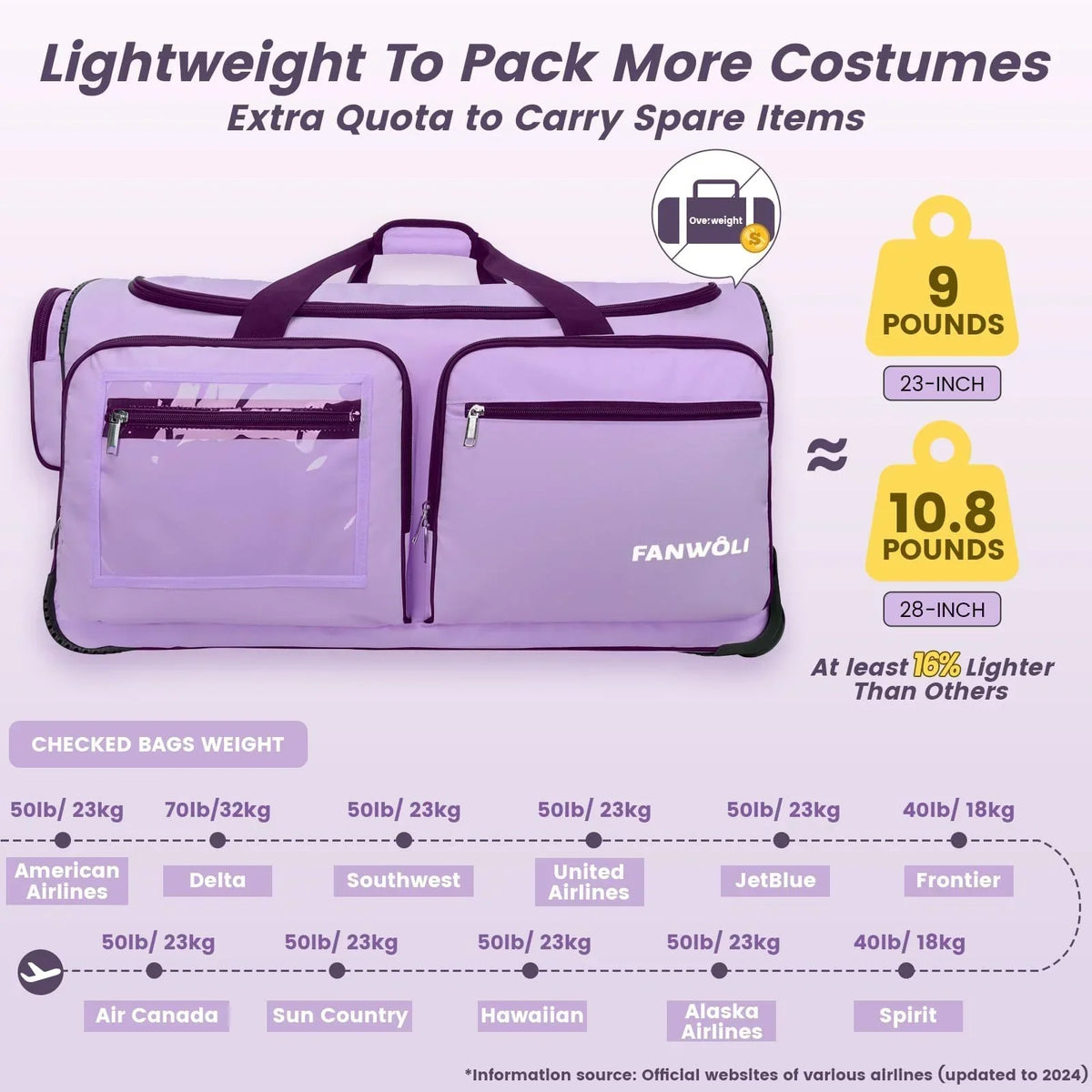 Nouveauté 2026 – Sac de danse Fegat avec portant - Sac de danse pliable à roulettes de 71 cm (28 pouces) pour compétitions, danse, spectacles, streamers et athlètes. Valise légère à roulettes