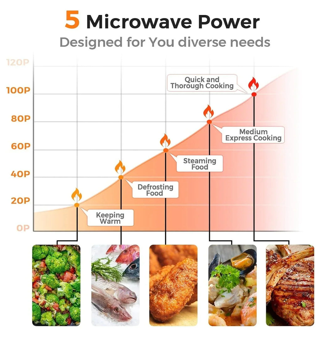 Nouveauté 2026 – Micro-ondes Small , 0,7 pi³ (19,8 L), 700 W, à poser, avec 5 niveaux de puissance, décongélation et cuisson automatique, intérieur en acier inoxydable, affichage LED, idéal pour la cuisine, les véhicules récréatifs et les résidences