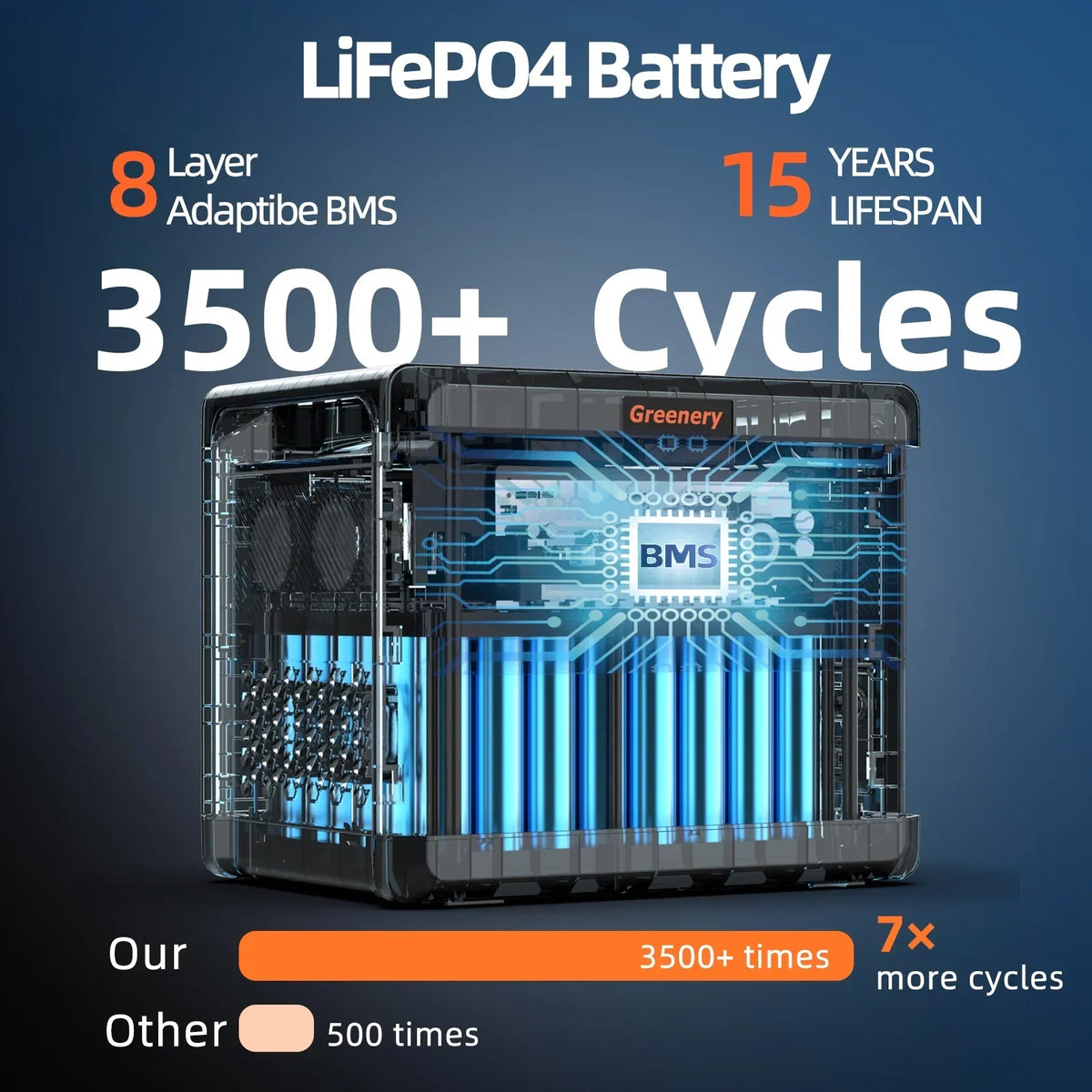 Nouveauté 2026 – Générateur solaire Solarplay 2400 W (4800 W en crête), avec panneau solaire de 400 W et batterie LiFePO4 portable de 2160 Wh, idéal pour le camping, la maison et les véhicules de secours