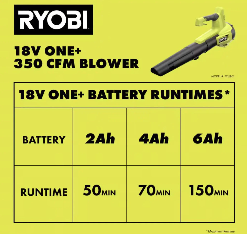 Nouveauté 2026 – RYOBI ONE+ 18V 160 km/h 350 CFM