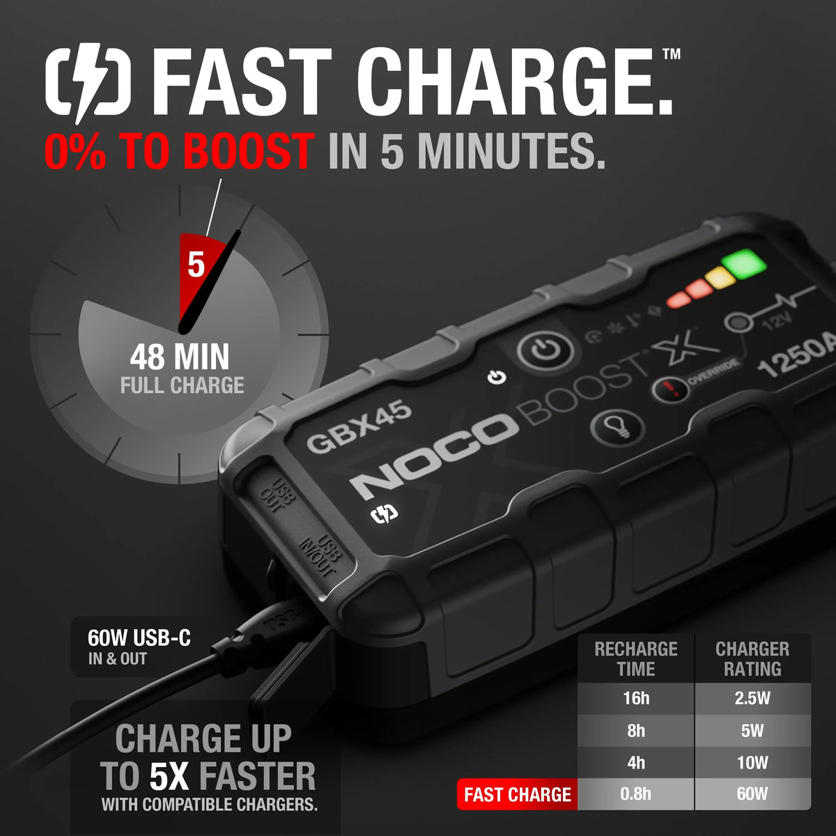 Nouveauté 2026 – NOCO Boost X GBX45 : Démarreur de batterie portable au lithium ultra-sécurisé 12 V et 1250 A