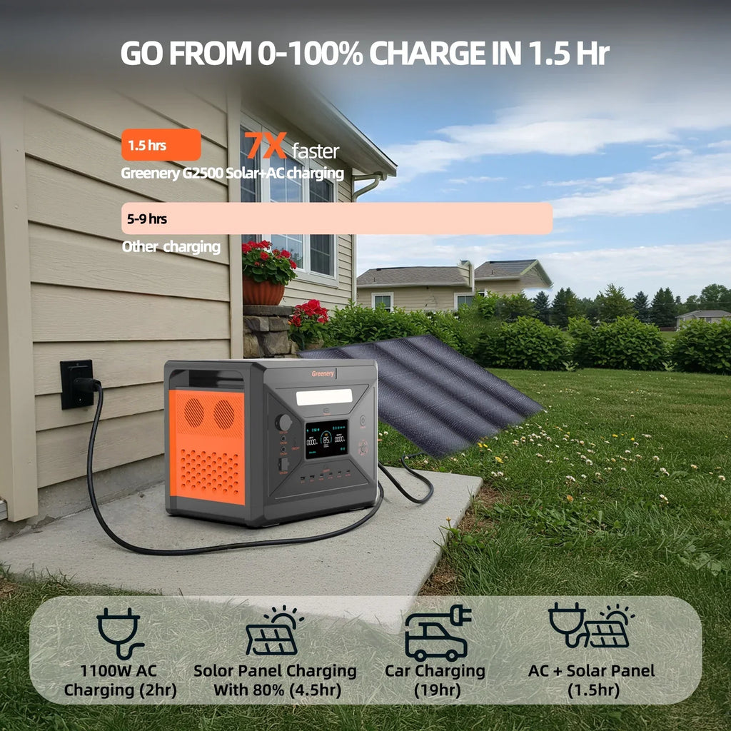 Nouveauté 2026 – Générateur solaire Solarplay 2400 W (4800 W en crête), avec panneau solaire de 400 W et batterie LiFePO4 portable de 2160 Wh, idéal pour le camping, la maison et les véhicules de secours