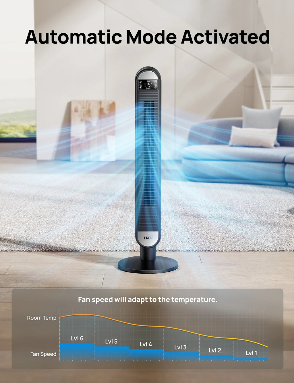 Nouveauté 2026 – Ventilateur tour Dreo pour la maison, ventilateur sur pied de 107 cm avec télécommande, ventilateur oscillant de 229 cm pour l'intérieur, ventilateurs de chambre silencieux (34 dB), 6 vitesses, 4 modes, minuterie de 12 heures, ventil