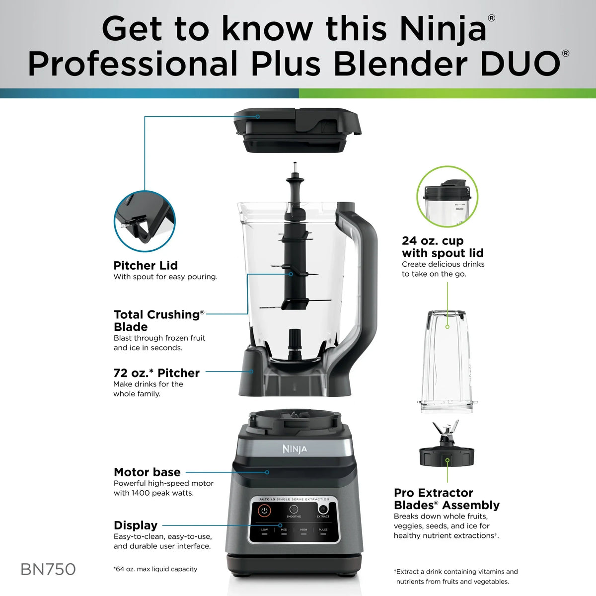 Nouveauté 2026 – Blender Ninja Professional Plus DUO , 1400 W, 2 programmes Auto-IQ pour smoothies, extraction des nutriments, pichet de broyage total de 2,1 L* et (1) gobelet de 710 ml à emporter, noir, BN750